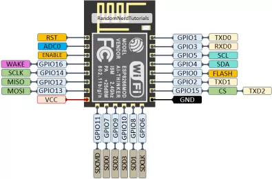 Sơ đồ chân ESP8266 - Nên sử dụng chân nào